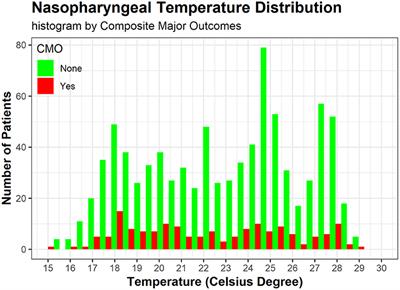 Optimal Degree of Hypothermia in Total Arch Replacement for Type A Aortic Dissection